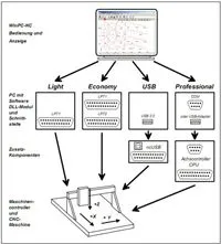 CNC-Software